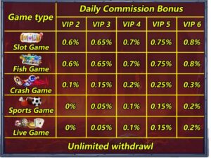 Read more about the article အခမဲ့ gkk99 slot ပရိုမိုးရှင်းရယူခြင်း။