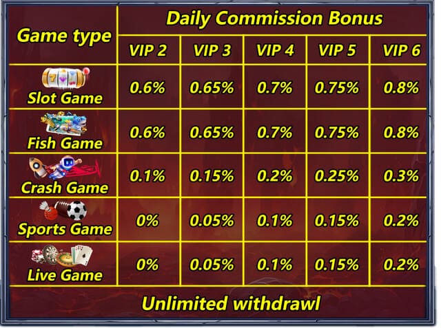 Read more about the article အခမဲ့ gkk99 slot ပရိုမိုးရှင်းရယူခြင်း။